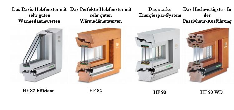 Holz-Fenster Qualittsfabrikat "Kneer-Sd Fenster"